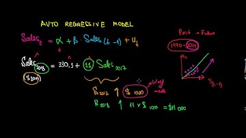ECONOMETRICS | Auto Regressive Model