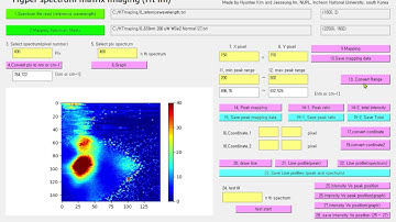 Tip enhanced Raman spectroscopy - spectrum analysis - mapping - imaging