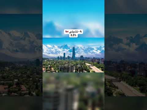 اكثر الدول من حيث معدل التضخم المتوقع في عام 2026