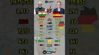 India vs Germany Military Power Comparison 2026