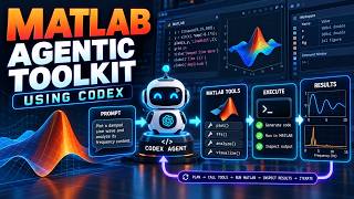 MATLAB Agentic Toolkit: AI Direct Access to MATLAB