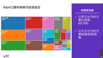 運用Web of Science 獲取藝術人文領域的研究資訊