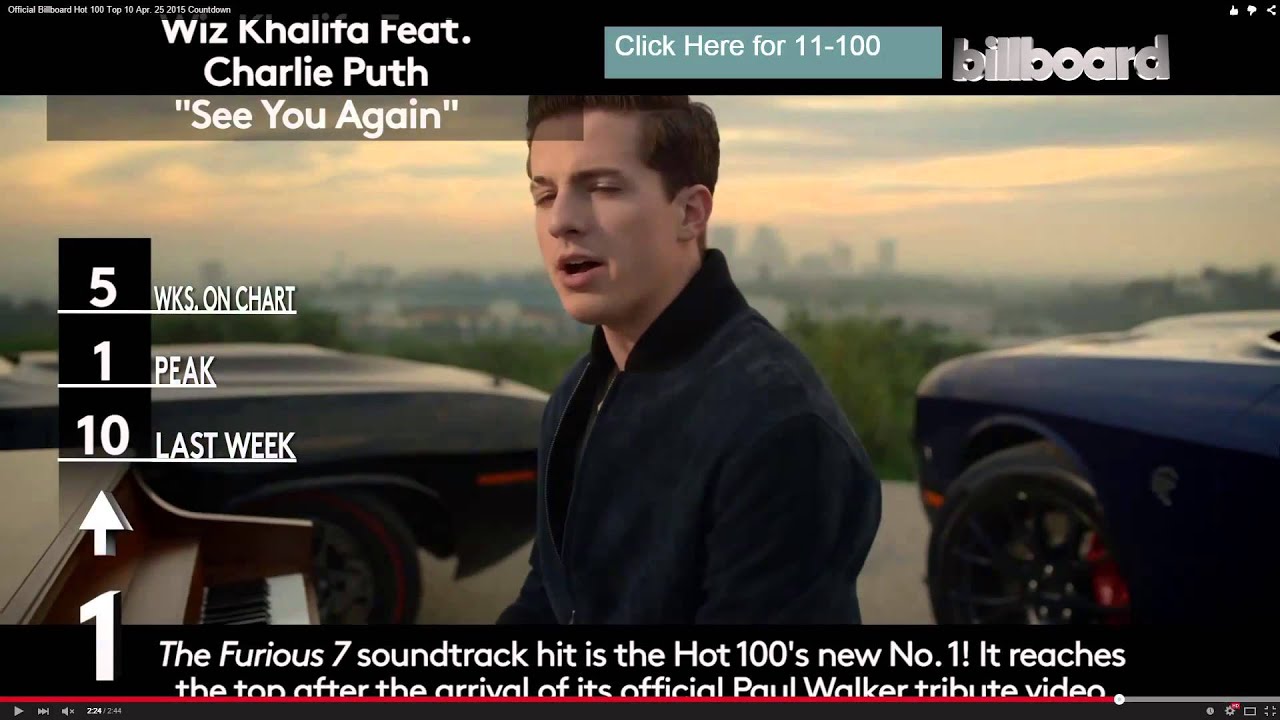 Billboard Top 10 Of April 25th 2015 REACTION YouTube billboard-top-10-of-april-25th-2015-reaction-youtube