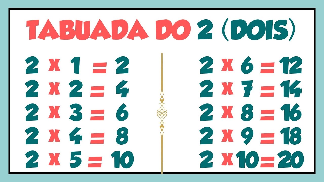 Tabuada do 2 - 3 - 4 - 5 - 6 - 7 - 8 - 9 - Ouvindo e Aprendendo - Tabuada  de Multiplicação 