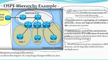 OSPF Hierarchy Example !! Area !! Autonomous system !! ABRs & ASBR !! Backbone Area !! CCNA !!