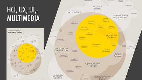 2-1 Human Computer Interaction Design (Web & Multimedia Design)