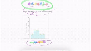 Khan Academy Tutorial: create histograms