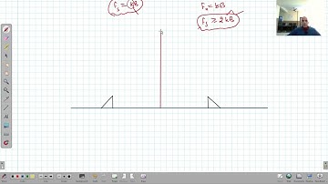 Sampling Theorem (Band pass signals)