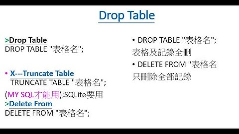 15-SQL命令- drop table刪除表格 - delete from 差異