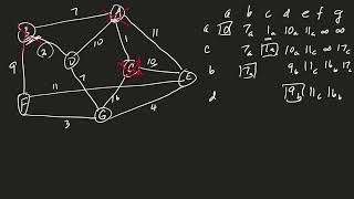 Extra Example:  Shortest path using Dijkstra's algorithm