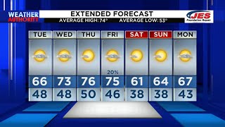 11 p.m. Weather Forecast – October 3, 2022