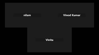 SAP SD Hindi Consignment Process