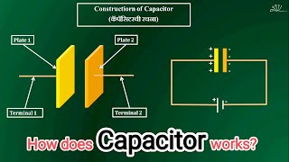 How does #capacitor #works? Construction of capacitor with #animation. #science #electrical 
