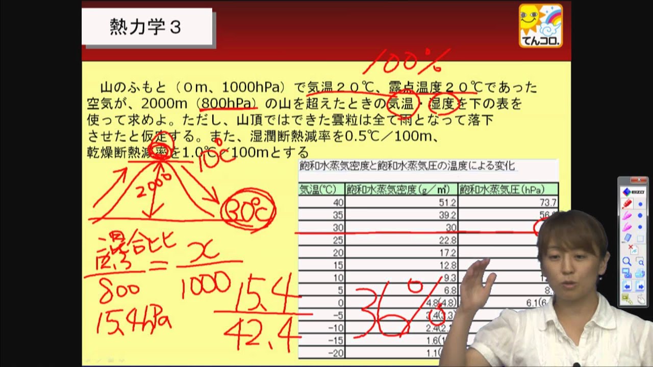 気象予報士試験問題と解答・解説 第33回〜37回 U-CAN