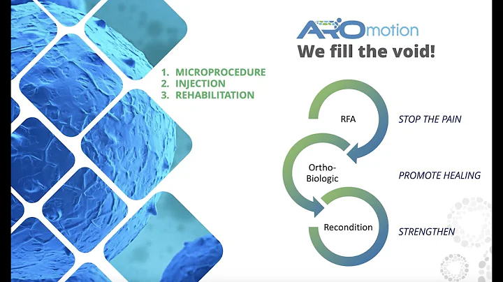 AROmotion Webinar with Dr. Robert Dean