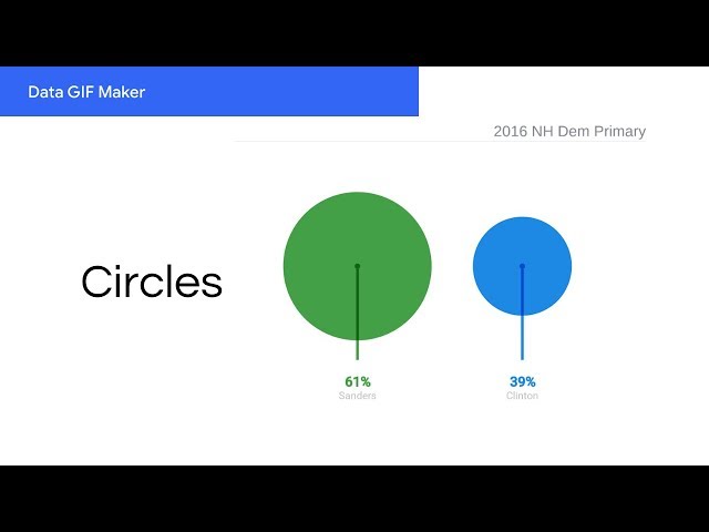 Data GIF Maker - Circles 