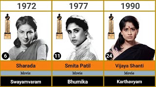Evolution of National Film Awards Best Actress (1967-2025)