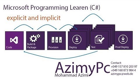 explicit and implicit