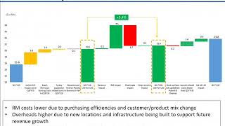 Varroc Engineering Limited Presentation