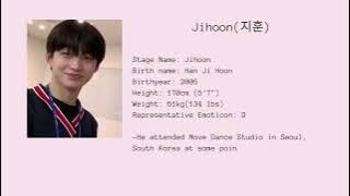 Things all about Trainee A❤️( members? age? debut? )