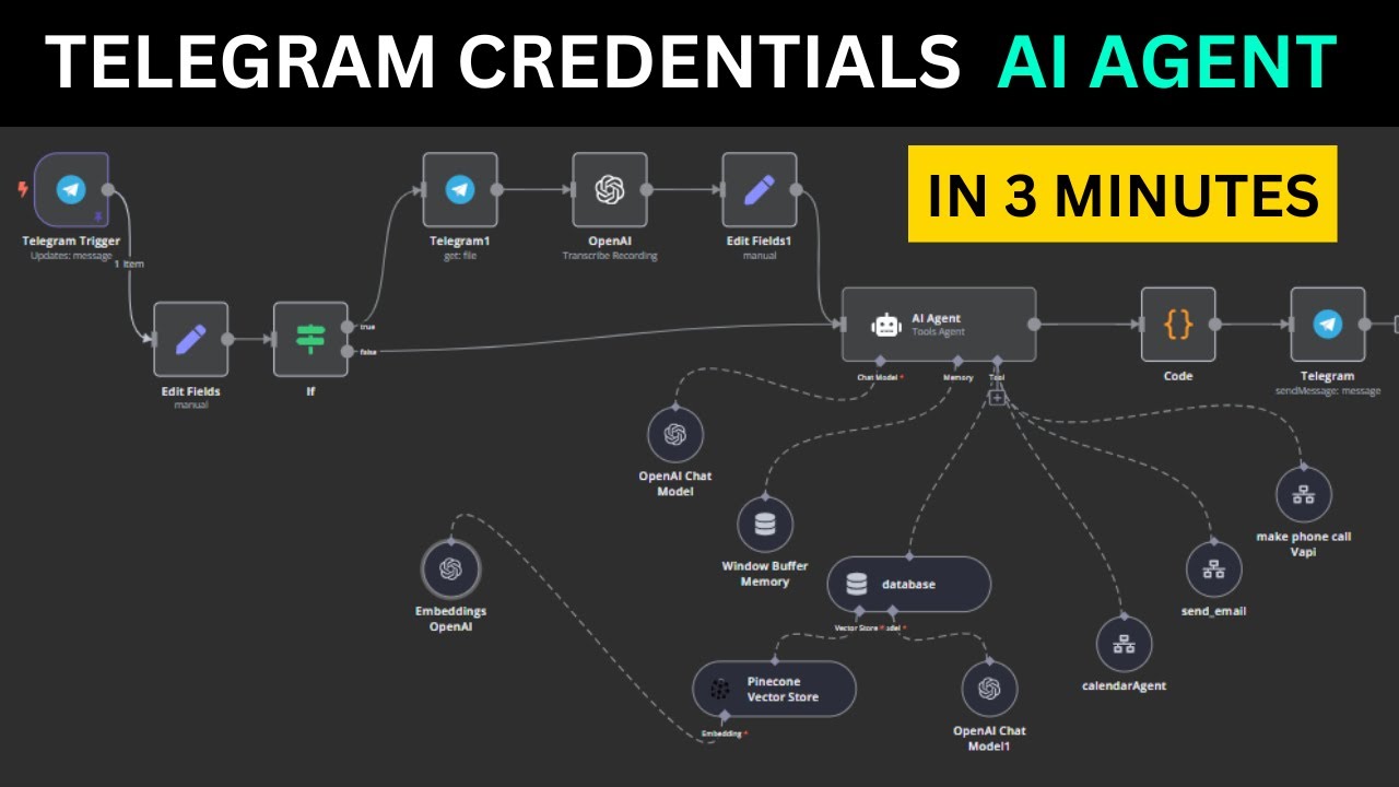 Set Up Telegram for AI Agents in n8n in 3 minutes (2025) - YouTube