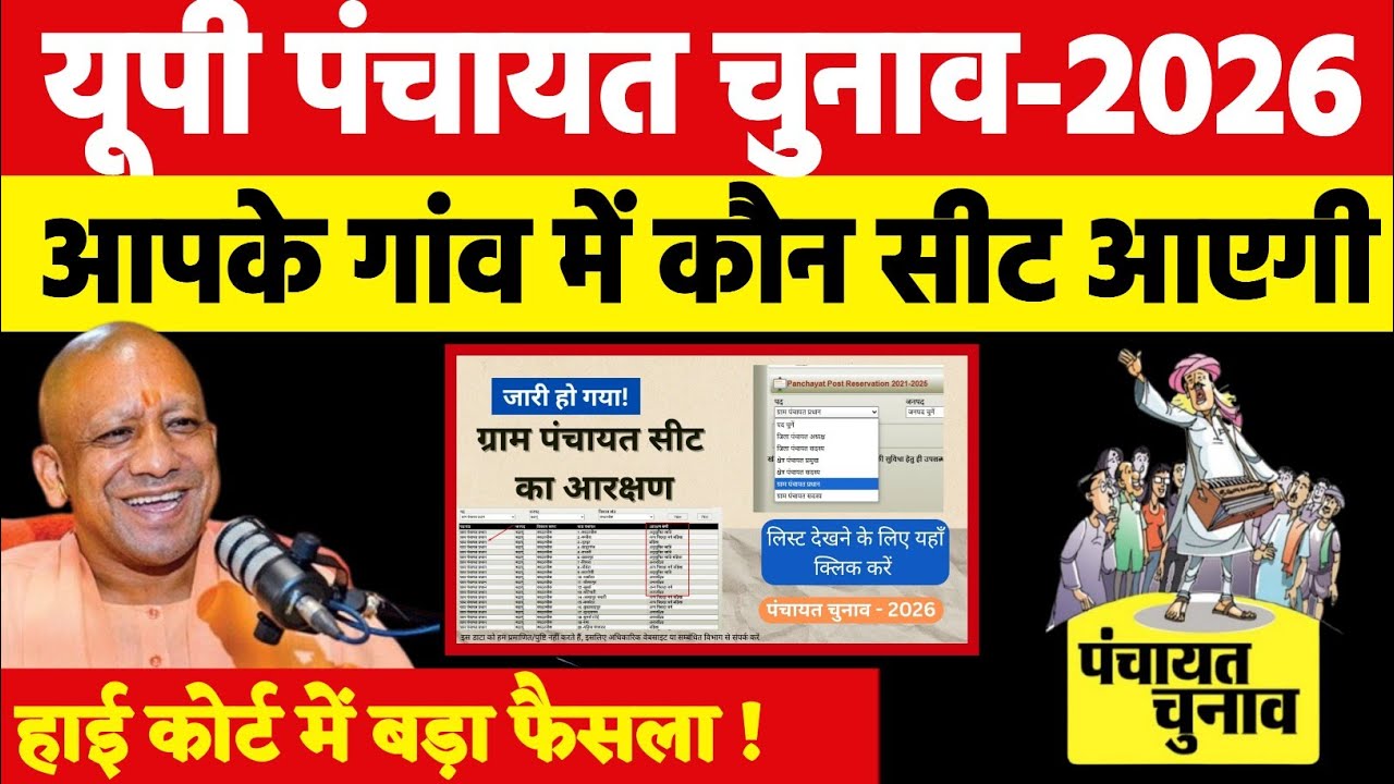 यूपी पंचायत चुनाव-2026 | आपके गांव में कौन सीट आएगी  | हाई कोर्ट में बड़ा फैसला !