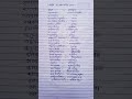 महत्वपूर्ण काव्य शास्त्रीय ग्रंथ https://youtu.be/xoBLZIAuF5U?si=SMjs-AmsT8IHZWIu