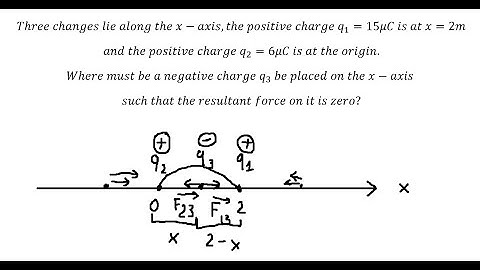 Physics Help: Three changes lie along the x-axis,the positive charge q_1=15μC is at x=2m and