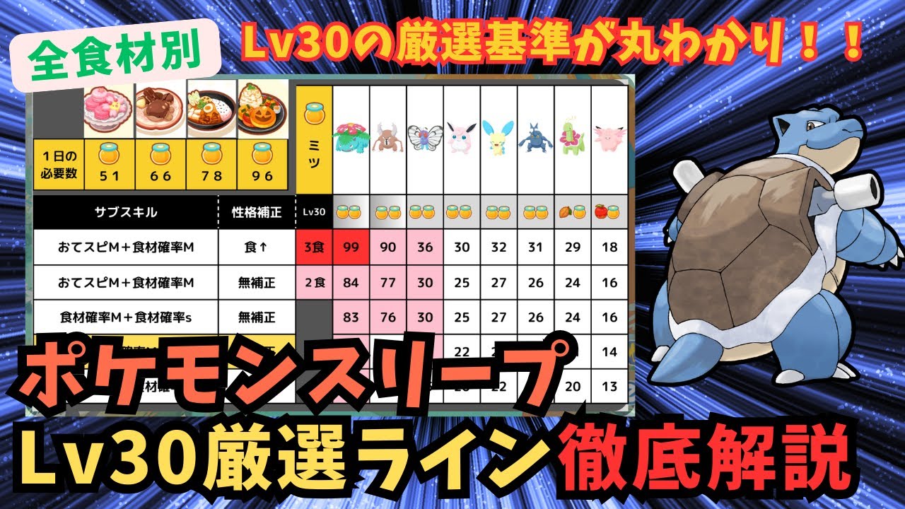 【ポケスリ】全食材を網羅！！食材とくいのLv30厳選ラインを完全解説！！【デカ盛りウィーク】【ポケモンスリープ】【Pokémon Sleep】【アンバー渓谷】