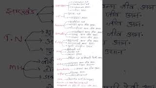 part-2 Study life || study lover #motivation #funny #virslshorts #ssc #railway #study
