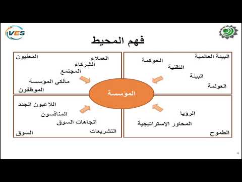 كايزن في إدارة التحول نحو ميزة تنافسية مستدامة م فهد بن عثمان الكميك Mile Youtube