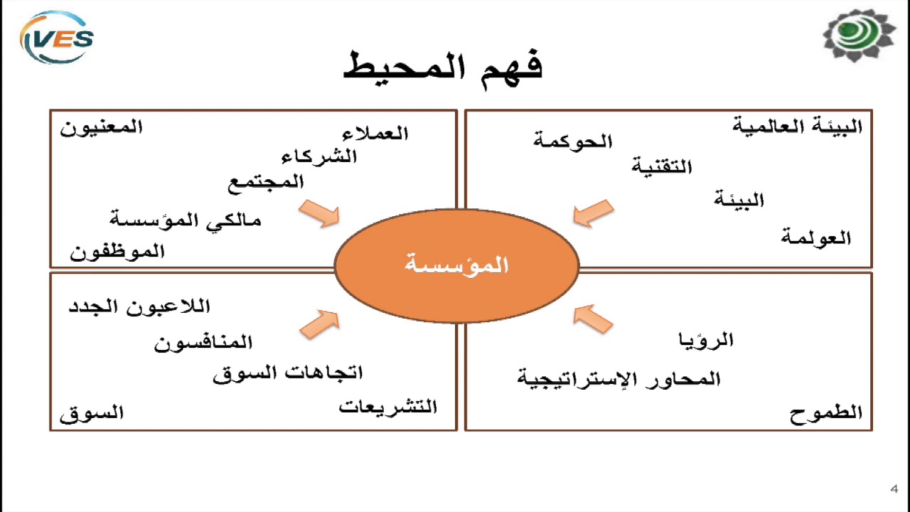 اختر لغتك - Choose your language