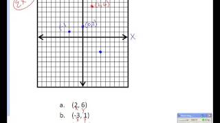 Coordinate plane/Plotting Points Lesson