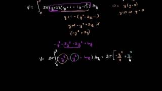 Part 2 of shell method with 2 functions of y