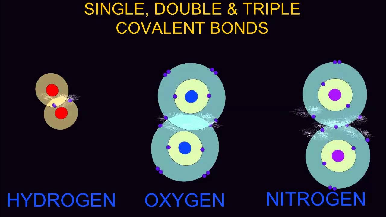 Double and triple