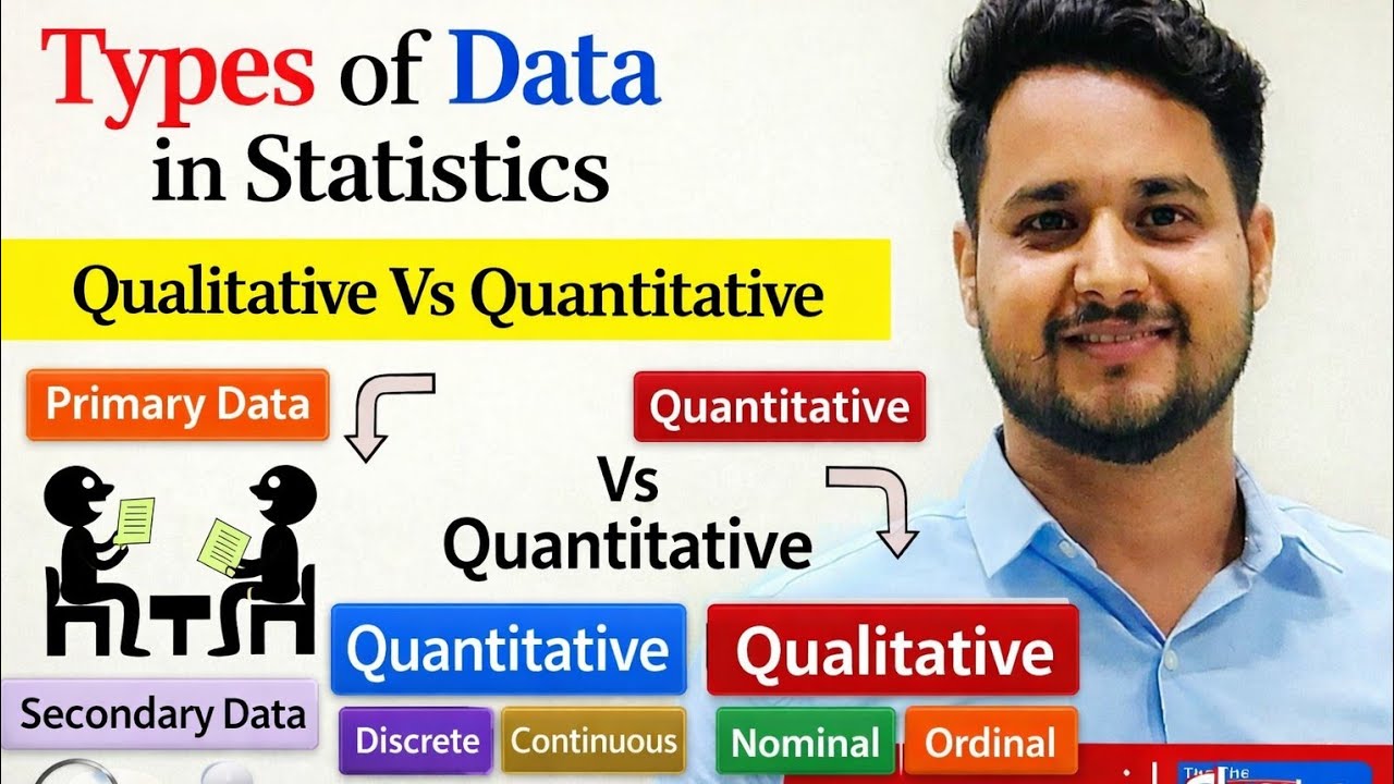 data and types of data