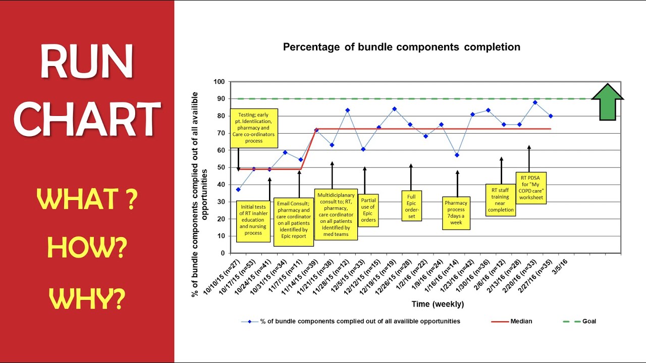 RUN CHART  Simple  Powerful data display for improvement