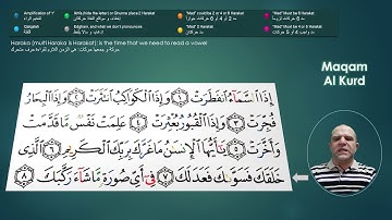Surah Al-Infitar | سورة الإنفطار