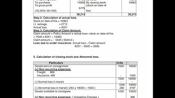 Financial Accounting|Bcom Question pepar and key answers SEP syllabus|#bcom #SEP #bcom#bba #bu #fa 