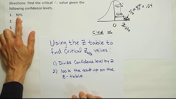 Finding z critical values using a z table