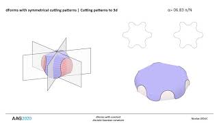 22: dForms with Constant Discrete Gaussian Curvature - Leduc et al