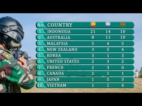INDONESIAN ARMY Wins AASAM 2019 ● Shooting Competition In Australia