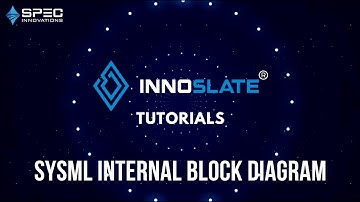 How to Use SysML Internal Block Diagram