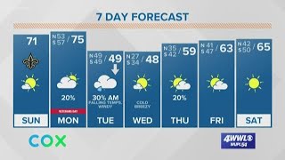 Weather Expert Forecast: warmer today, but turning very cold on Tuesday