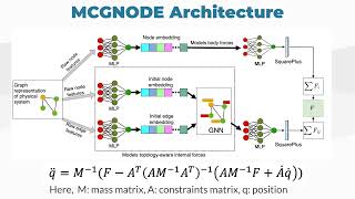 Enhancing the Inductive Biases of Graph Neural ODE for Modeling Dynamical Systems