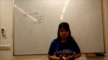 Doctype Declaration in HTML