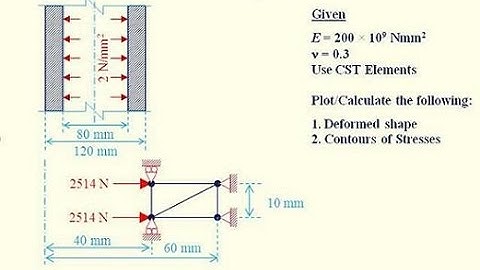 Analysis of Long Cylinder (Axiymmetric Problem) using Quadrilateral Elements in ANSYS 11.0
