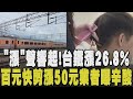 能源價格漲幅