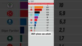 2021 Yılının Son Seçim Anketi