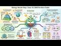 BIOLOGY 10 CBSE TELUGU  - INTRO, NUTRITION